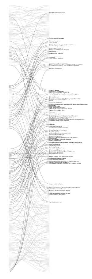 Slope chart early version