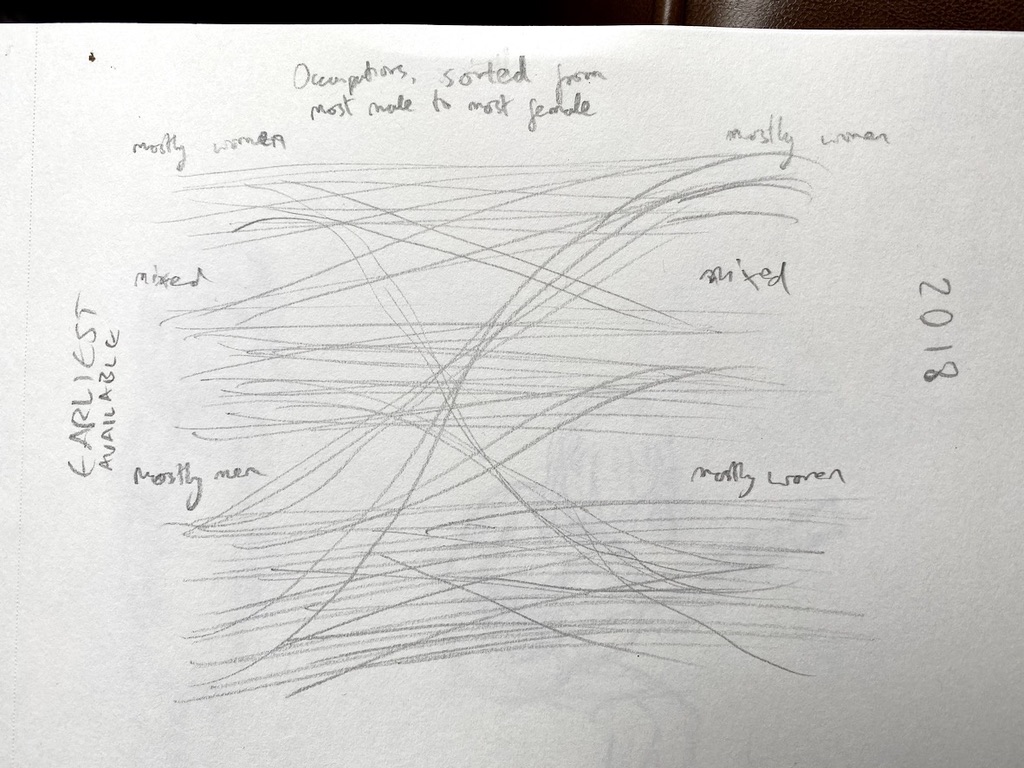 A more developed slope chart pencil sketch